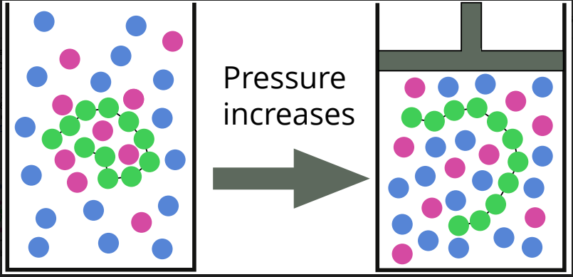 Illustration for news: Co-nonsolvency Explained: Researchers Publish Ground-breaking Findings