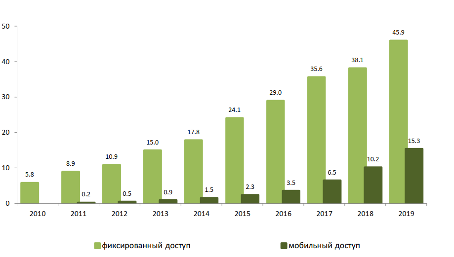 Иллюстрация к новости: Эксперты ВШЭ проанализировали готовность телекоминфраструктуры к резкому росту трафика